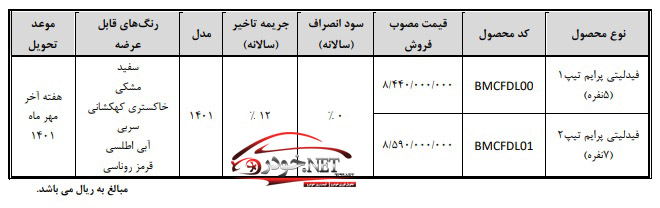 فروش فیدلیتی